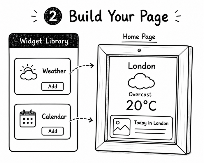 Create your first page